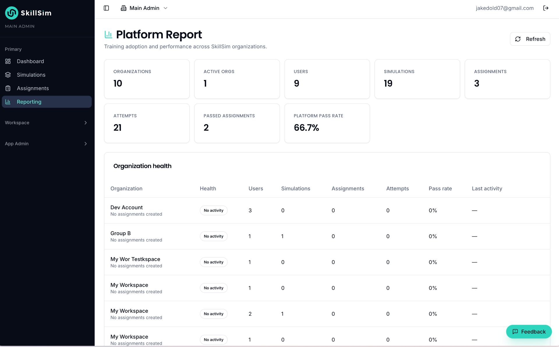SkillSim platform report with organization-level activity and pass rates.